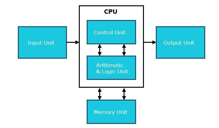 cpudiagram.jpg