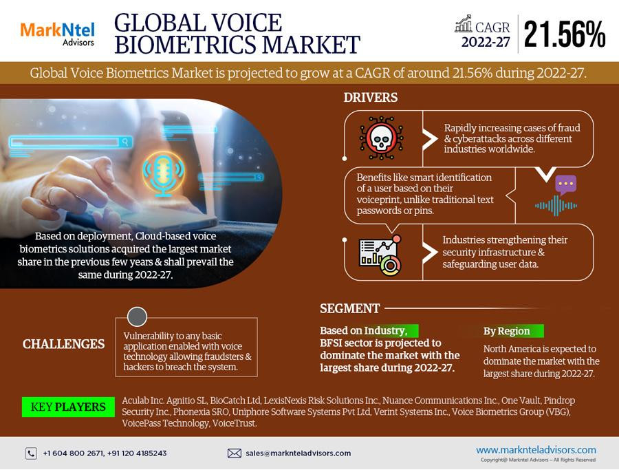 globalvoicebiometricsmarket.jpg