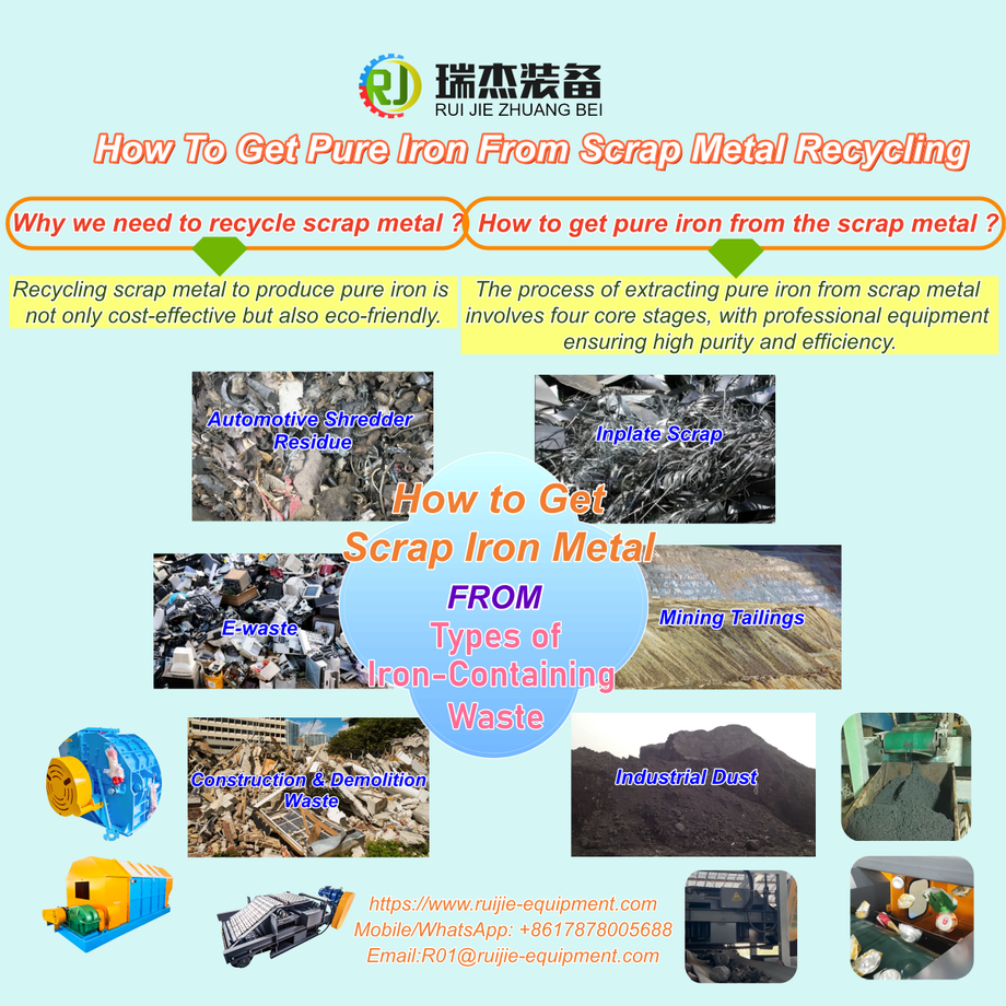Ruijie metal separator machine for high efficiency pure iron recycling