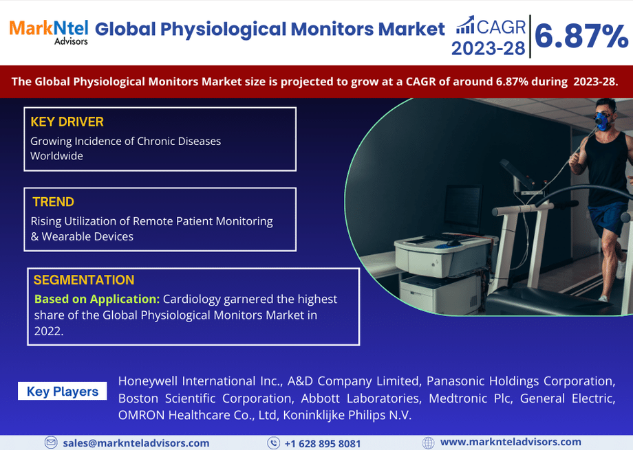 global_physiological_monitors_market_research_report_forecast_20232028.png