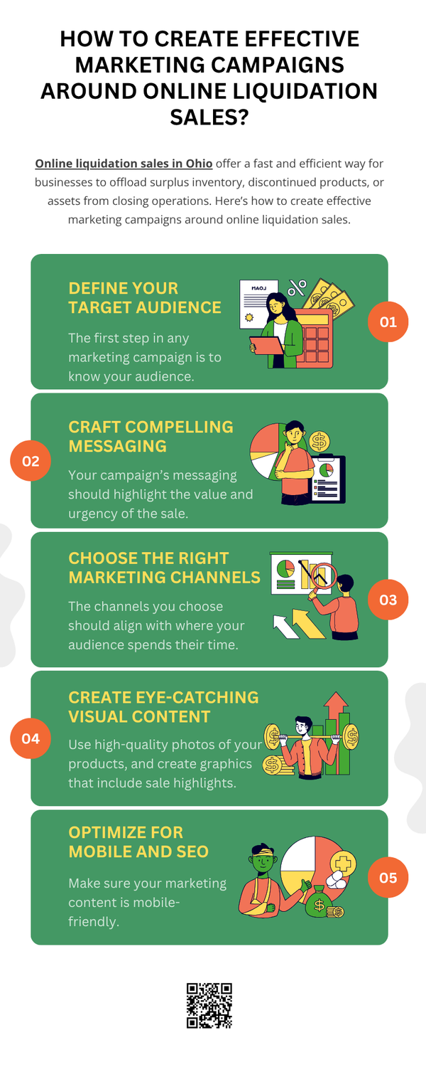 howtocreateeffectivemarketingcampaignsaroundonlineliquidationsales.png