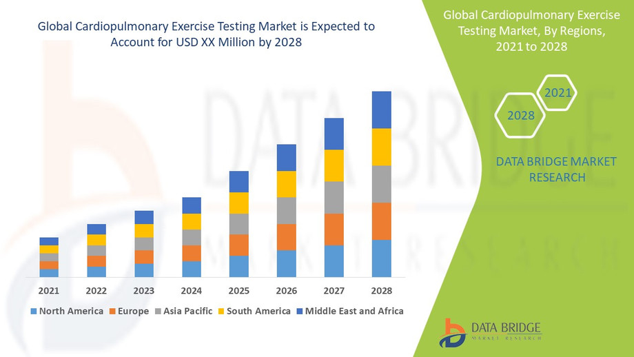 globalcardiopulmonaryexercisetestingmarket.jpg