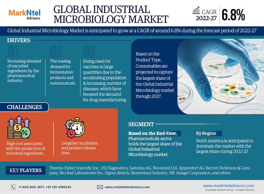 globalindustrialmicrobiologymarket.jpg