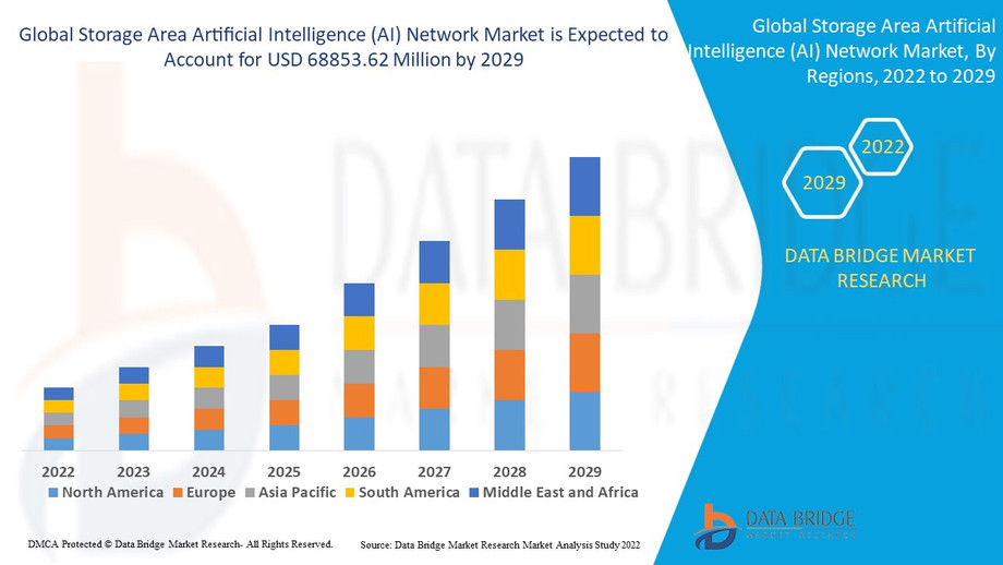 storageareaartificialintelligenceainetworkmarket.jpg