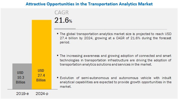 transportationanalyticsmarket.jpg