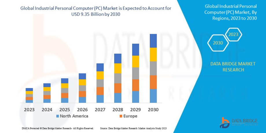 industrialpersonalcomputerpcmarket.jpg