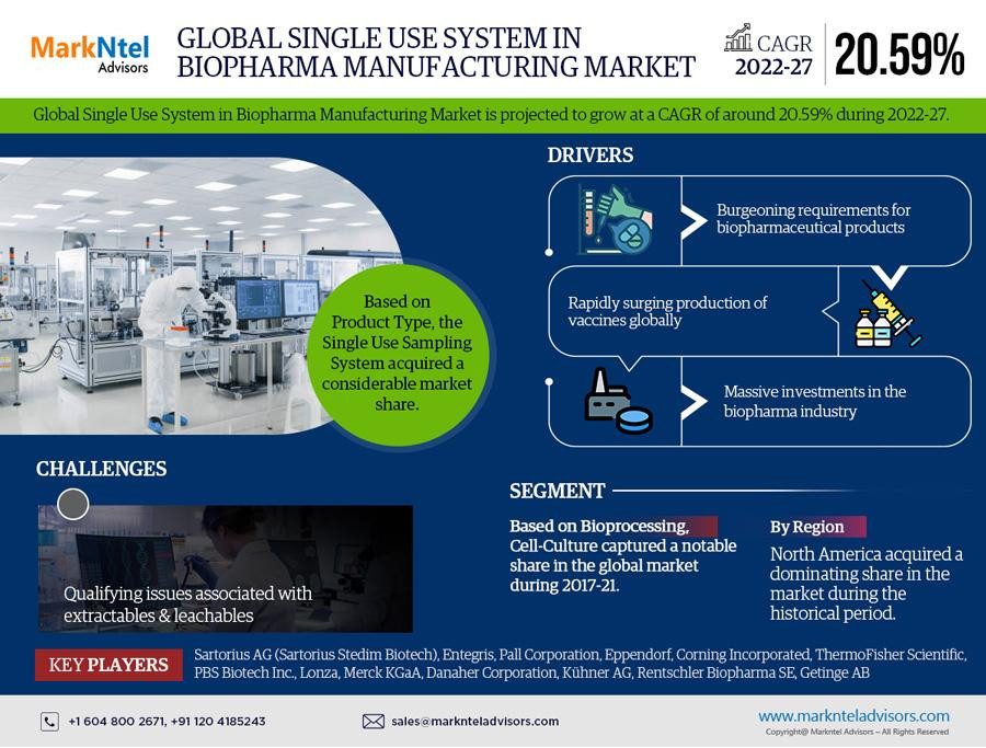 globalsingleusesysteminbiopharmamanufacturingmarket.jpg