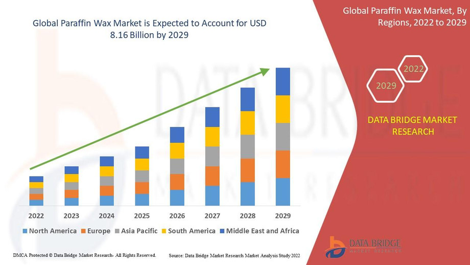 globalparaffinwaxmarket.jpg