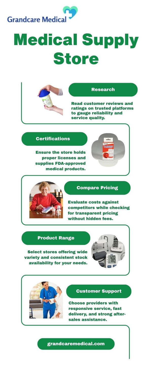 medicalworkflowmodernboldgreeninfographic.jpg