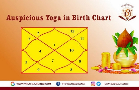auspiciousyogainbirthchart.jpg