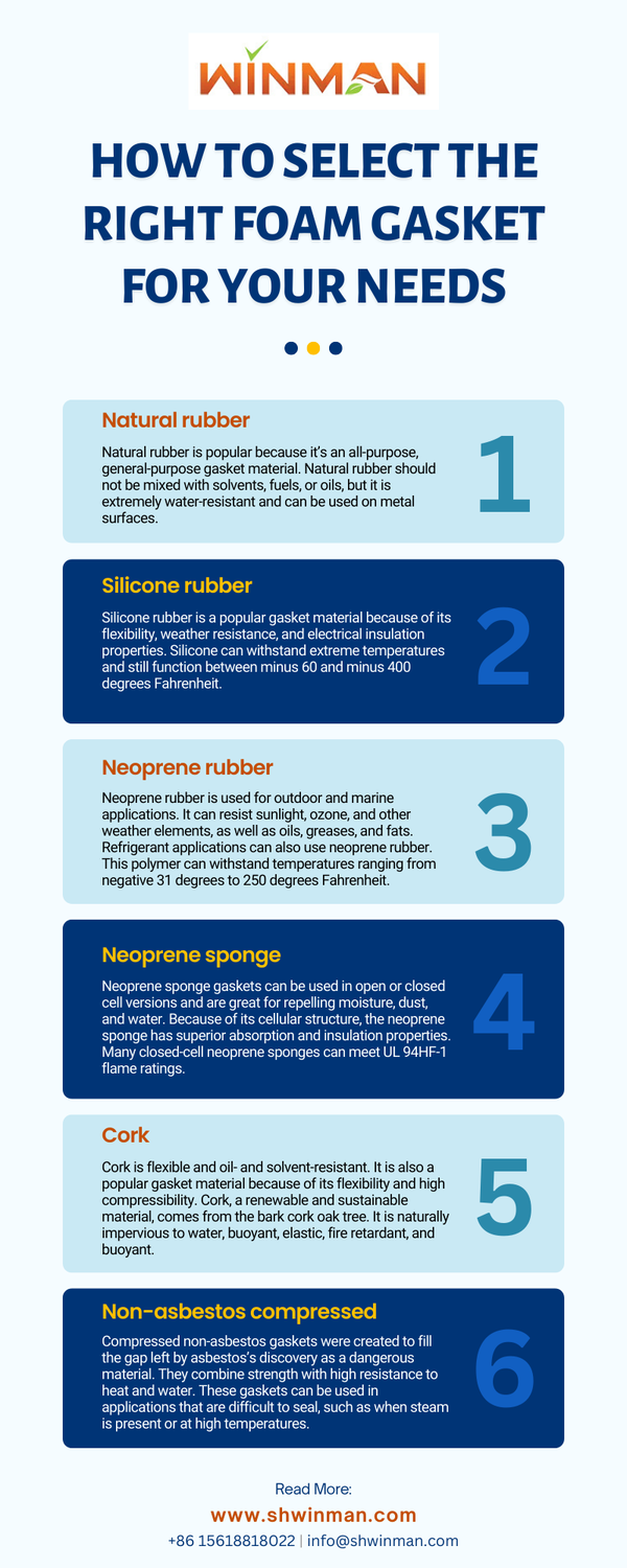 howtoselecttherightfoamgasketforyourneeds.png