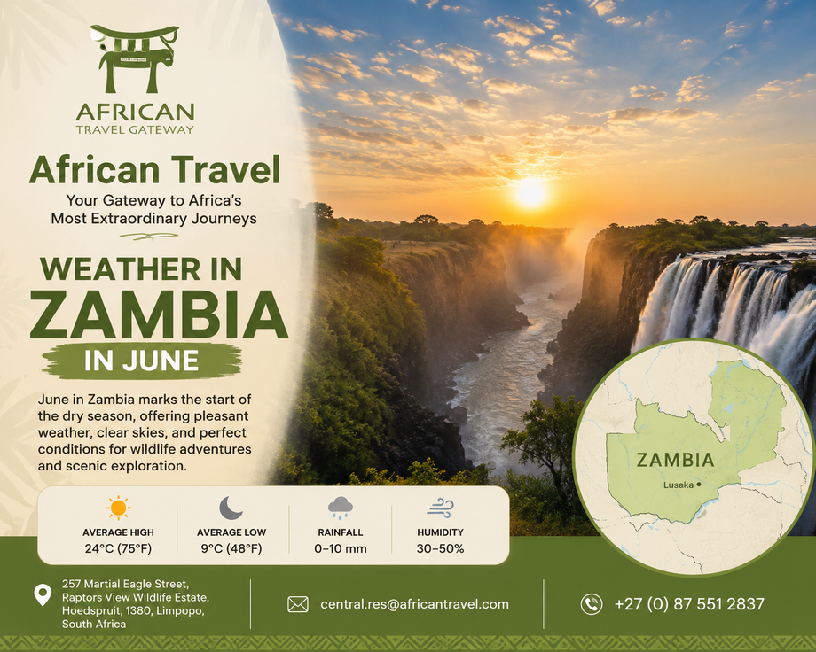 weatherinzambiainjune.png