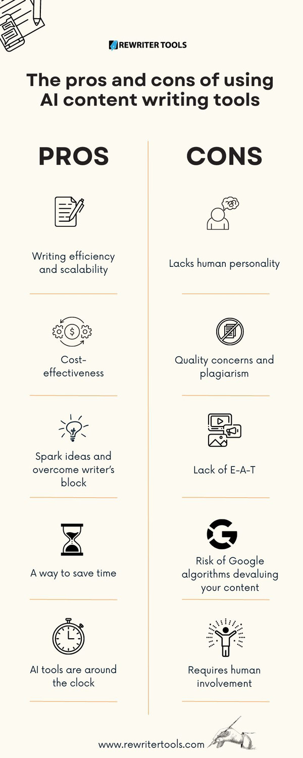 theprosandconsofusingaicontentwritingtools.jpg