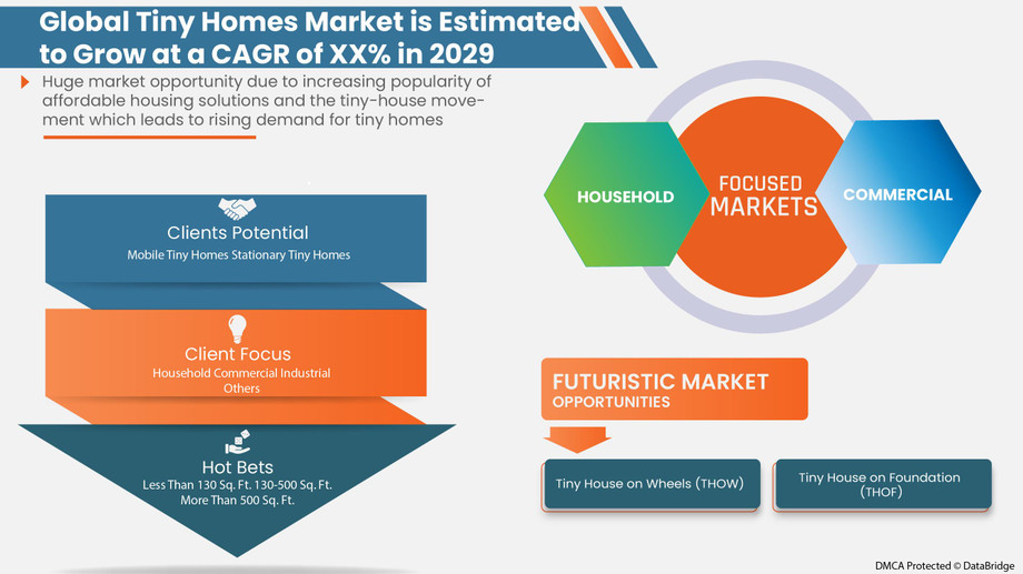 globaltinyhomesmarket.jpg