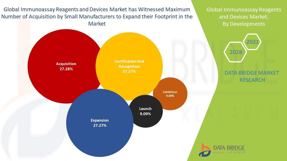 4globalimmunoassayreagentsanddevices.jpg