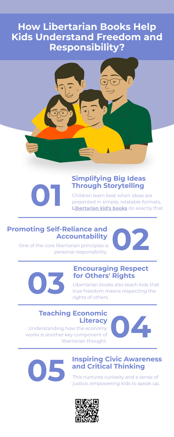 howlibertarianbookshelpkidsunderstandfreedomandresponsibility.png