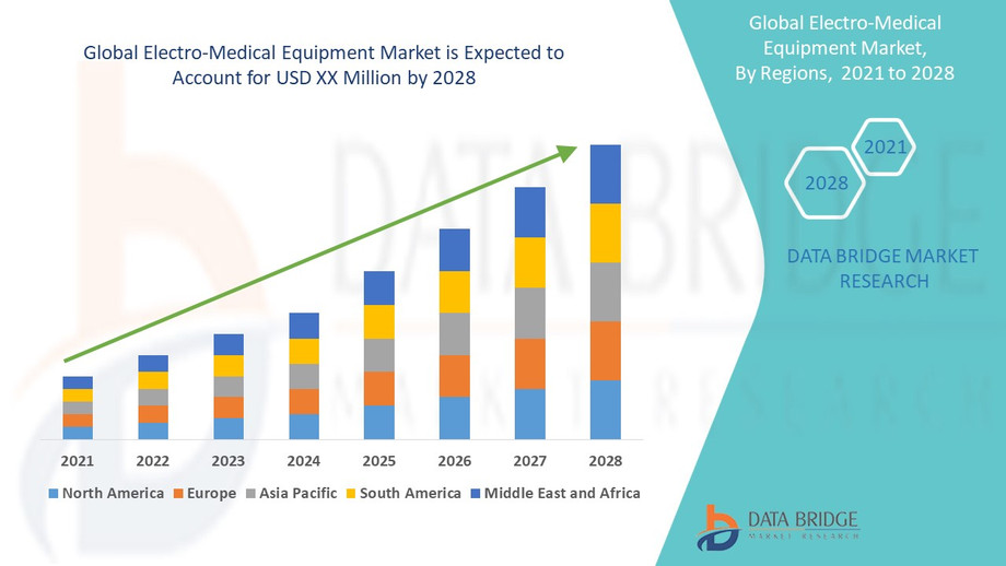 globalelectromedicalequipmentmarketindustrytrendsandforecastto2028.jpg