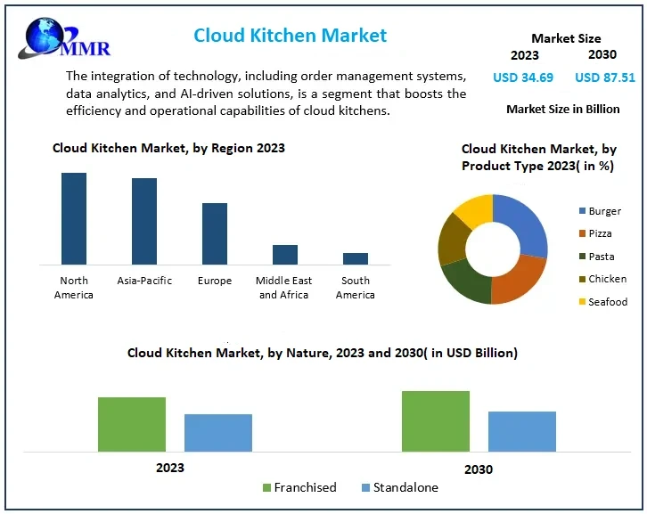cloudkitchenmarket1.webp