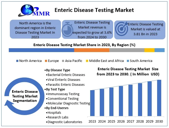 entericdiseasetestingmarket.webp