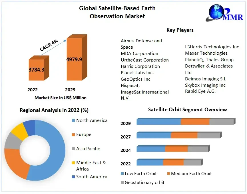 satellitebasedearthobservationmarket1.webp