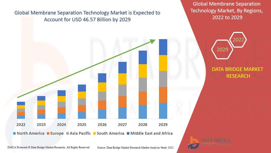 membraneseparationtechnologymarket.jpg