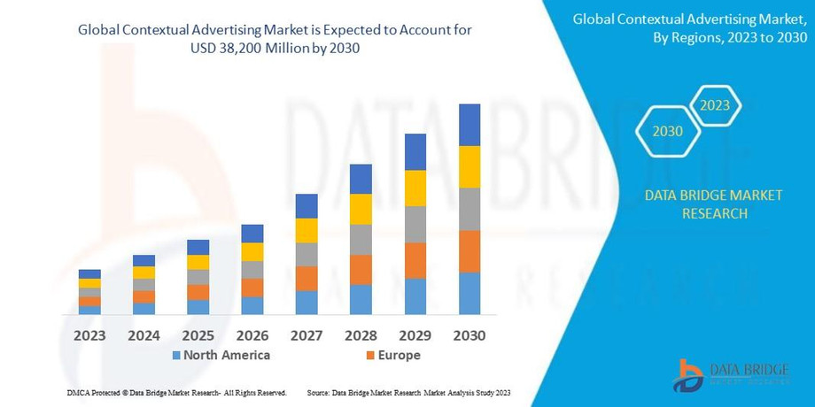5globalcontextualadvertisingmarket.jpg
