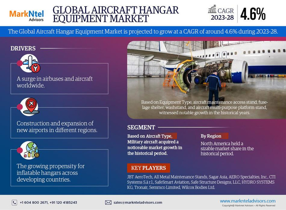 globalaircrafthangarequipmentmarket.jpg