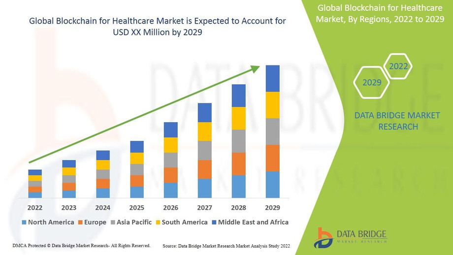 6blockchainforhealthcareaug07.jpg