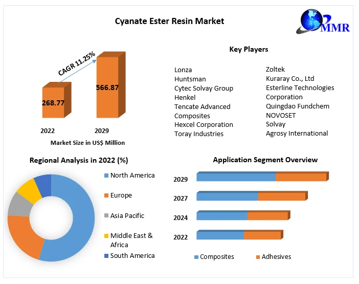 cyanateesterresinmarket164b8e5a5e11e3.webp