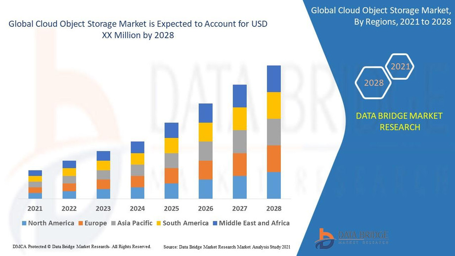 cloudobjectstoragemarket.jpg