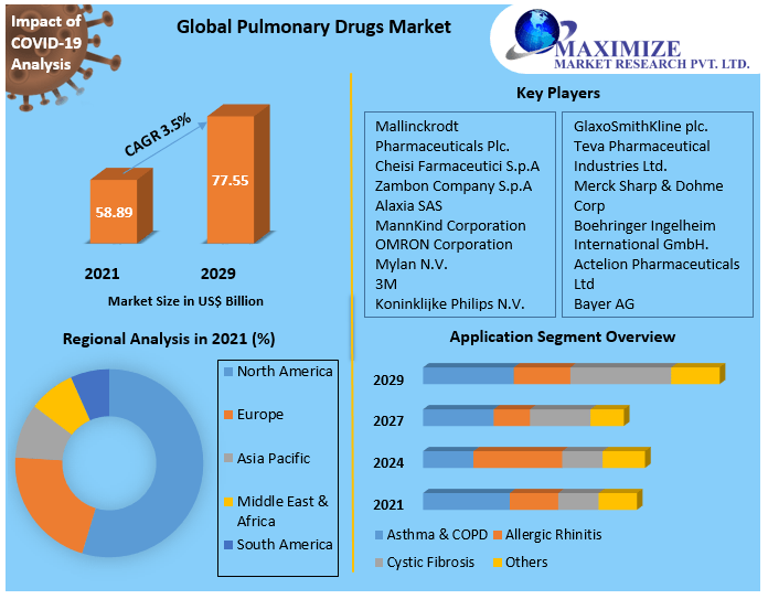 pulmonarydrugsmarket.png