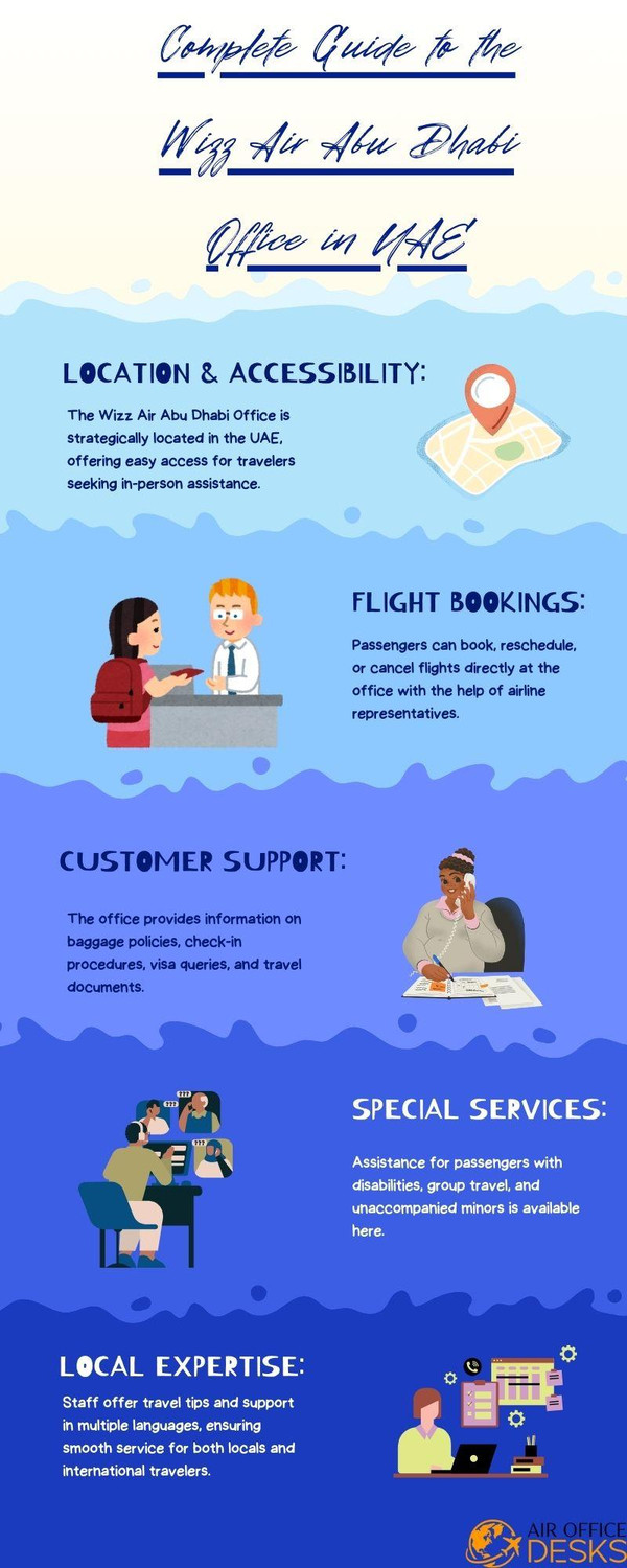 completeguidetothewizzairabudhabiofficeinuae.jpg