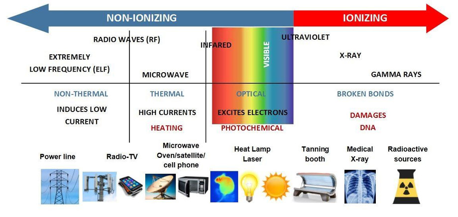 nonionizingradiationtherapy.jpg