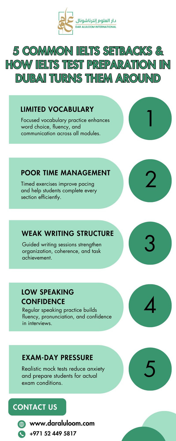 5commonieltssetbackshowieltstestpreparationindubaiturnsthemaround.jpg