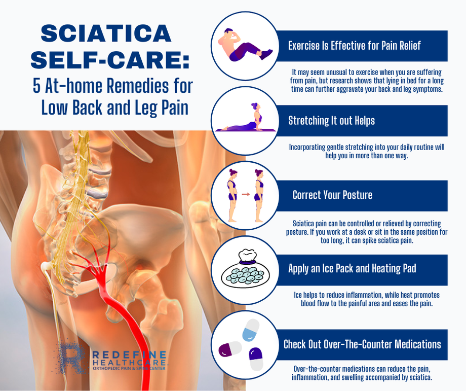 sciaticaselfcare5athomeremediesforlowbackandlegpain.png