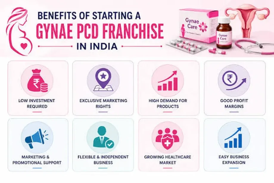 gynae_pcd_benefits_1536x10241024x683.webp