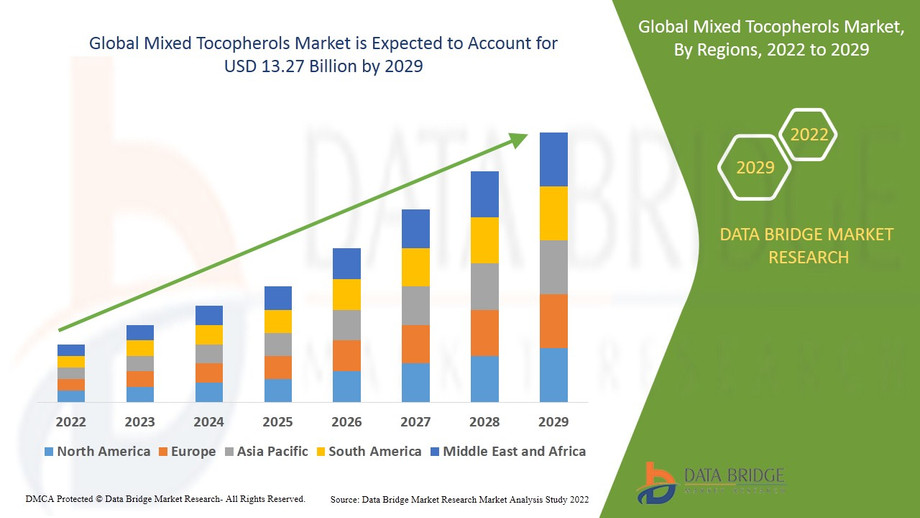 mixedtocopherolsmarket.jpg
