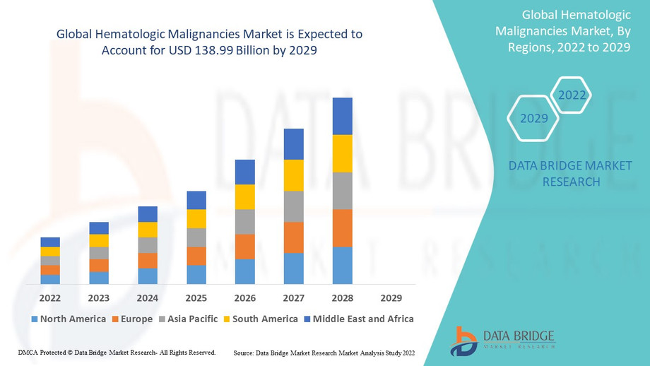 hematologicmalignanciesmarket.jpg
