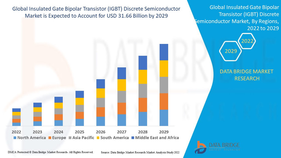 insulatedgatebipolartransistorigbtdiscretesemiconductormarket.jpg