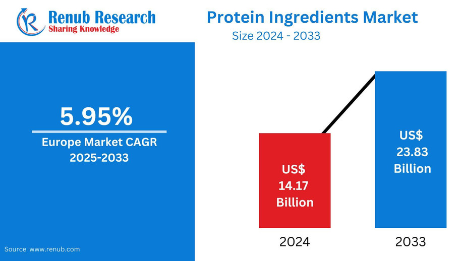europeproteiningredientsmarket.jpg