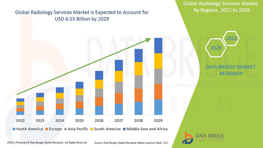 radiologyservicesmarketindustrytrendsandforecastto2029.jpg