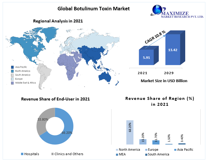 globalbotulinumtoxinmarket32.png