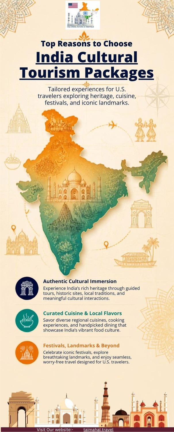 topreasonstochooseindiaculturaltourismpackages.jpg