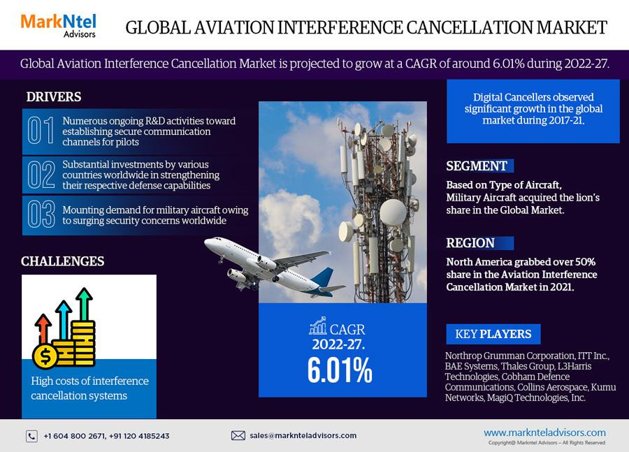 globalaviationinterferencecancellationmarket.jpg