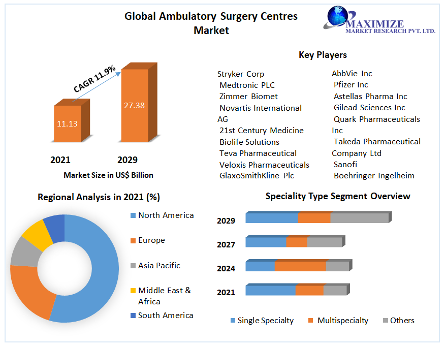 globalambulatorysurgerycentresmarket.png