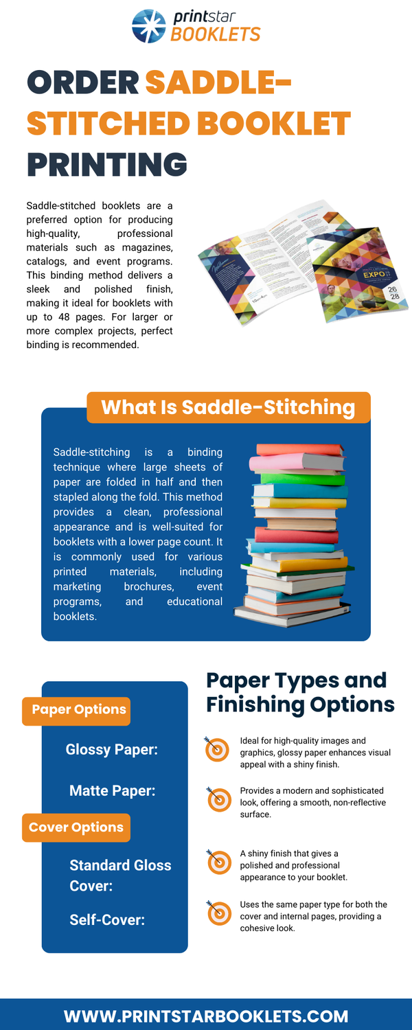 ordersaddlestitchedbookletprinting.png