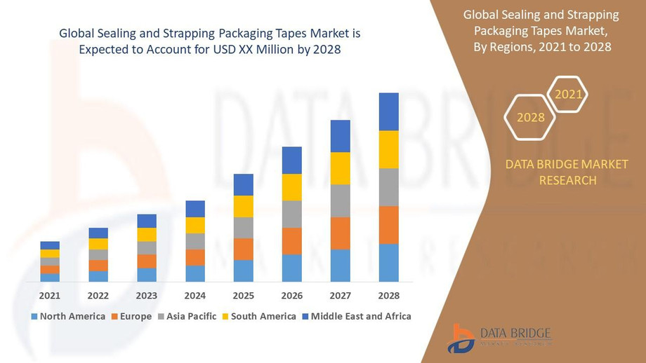 sealingandstrappingpackagingtapesmarket.jpg