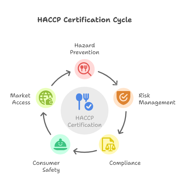 haccpcertification.png