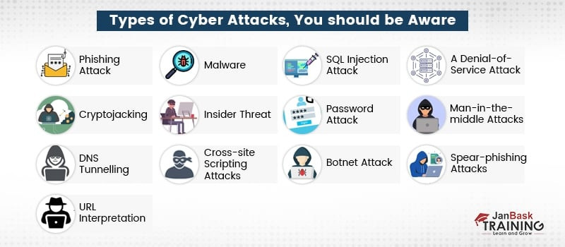 typesofcyberattacksyoushouldbeaware_1.jpg