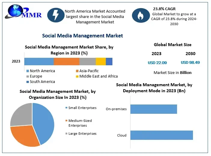 socialmediamanagementmarket1.webp